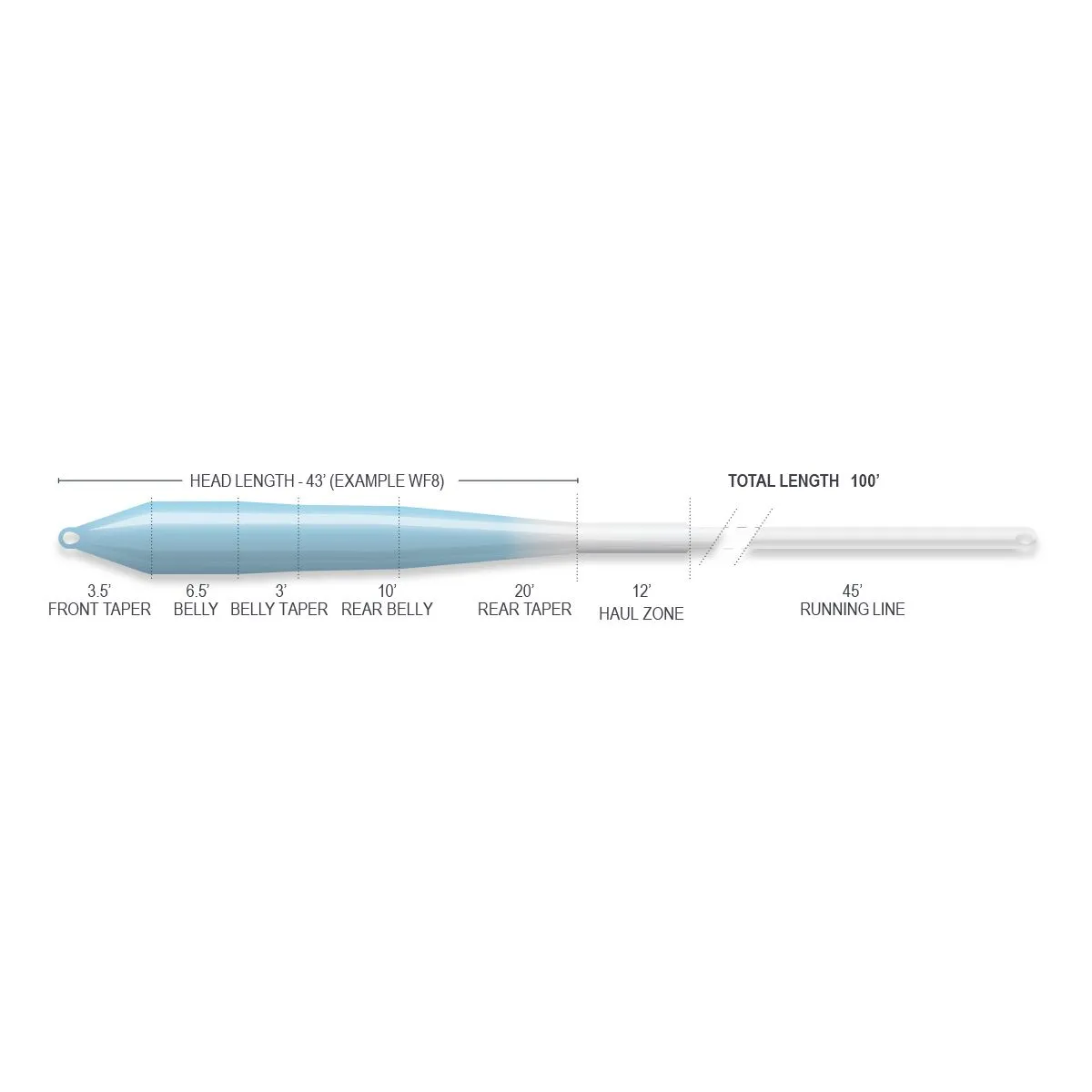 Airflo Superflo Ridge 2.0 Flats Universal Taper - Intermediate Fly Line